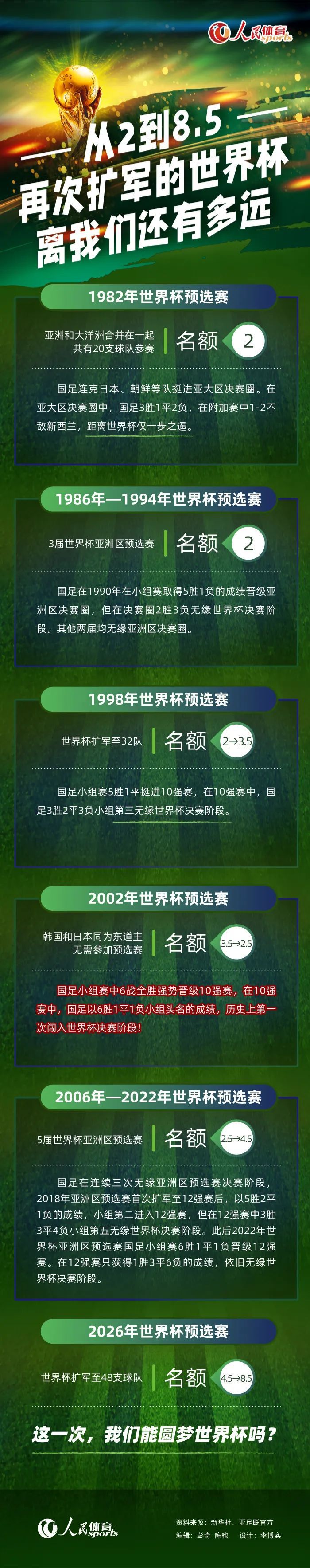 一个异世界游行的镜头，为了达到壮观效果，需要一百多个人，路阳回忆;我们的美术组，道具组直接穿着戏服就上了，工作人员和群演一遍遍地配合，也让路阳非常感动，;这是一个向心力非常强的剧组